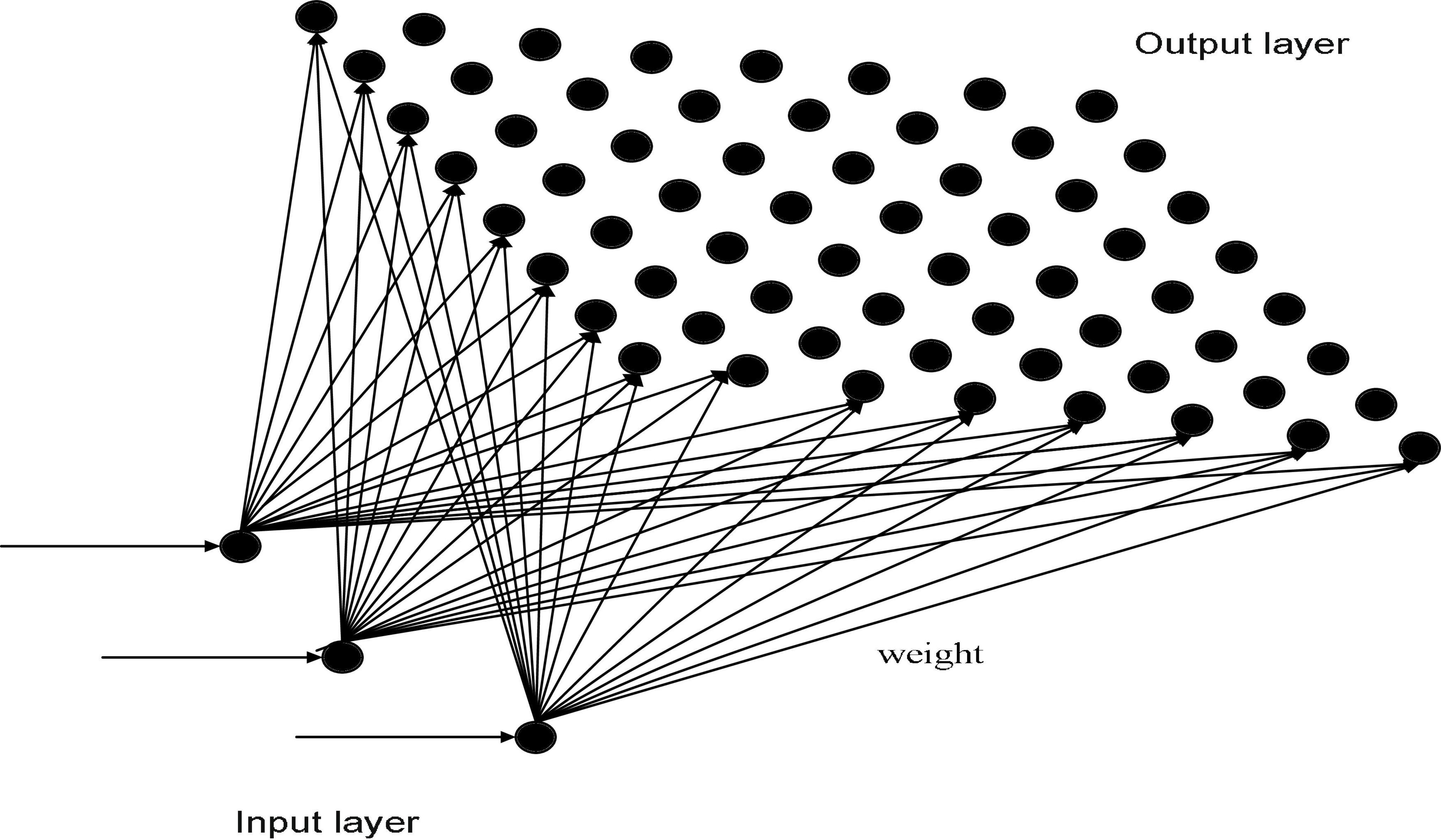 Kohonen neural network and symbiotic-organism search algorithm for intrusion detection of network viruses